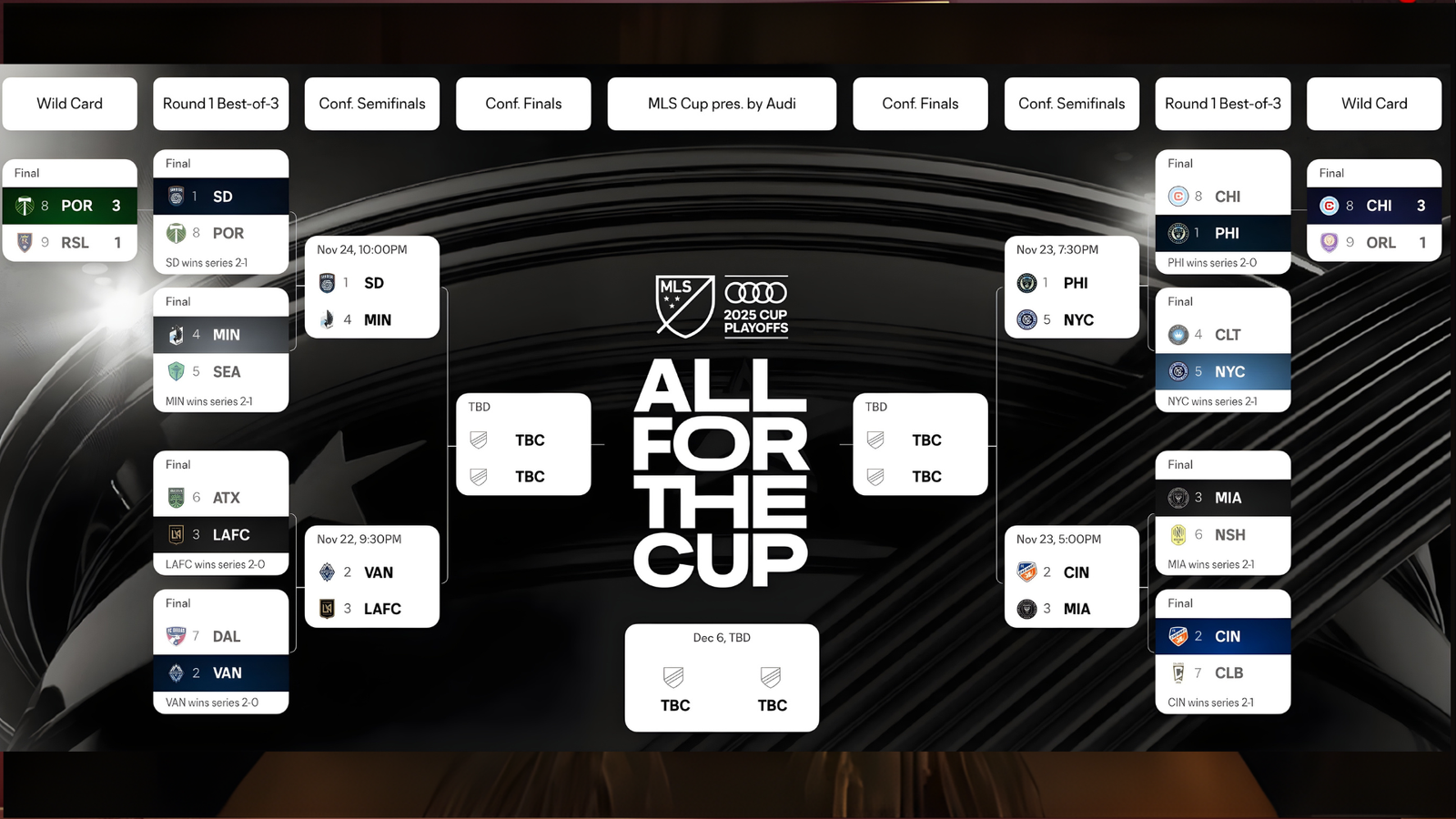 MLS Playoffs Star Studded Teams Ready for Epic Conference Semifinals MLS Playoffs: Star-Studded Teams Ready for Epic Conference Semifinals