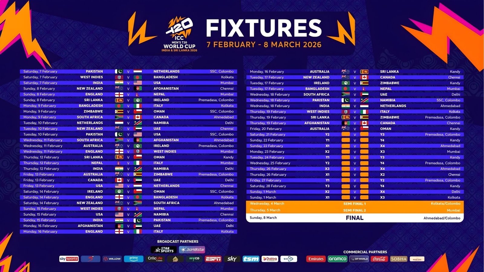 ICC Releases Full Fixture for the 2026 T20 World Cup 2 ICC Releases Full Fixture for the 2026 T20 World Cup t20 ICC Releases Full Fixture for the 2026 T20 World Cup