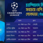 ৩৮ বছরে চ্যাম্পিয়নস লিগে গোল ডেভিড লুইজের নতুন রেকর্ড David Luiz Makes History: Scores Champions League Goal at 38