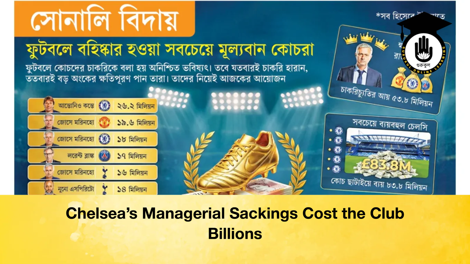 Chelseas Managerial Sackings Cost the Club Billions Chelsea’s Managerial Sackings Cost the Club Billions