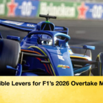 news thumbnail 1769269536092 Flexible Levers for F1’s 2026 Overtake Mode