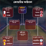 Opta Supercomputer Predicts World Cup Semi Final Line up Opta Supercomputer Predicts World Cup Semi-Final Line-up