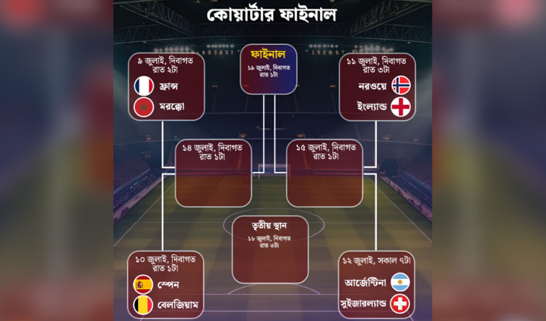 Opta Supercomputer Predicts World Cup Semi Final Line up Opta Supercomputer Predicts World Cup Semi-Final Line-up